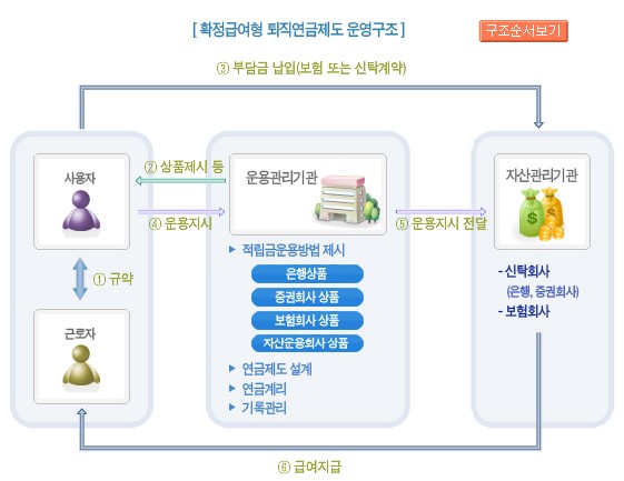 금융감독원 퇴직연금 종합안내