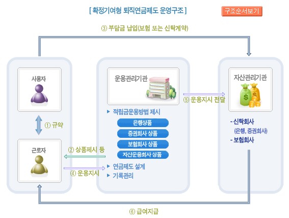 금융감독원 퇴직연금 종합안내
