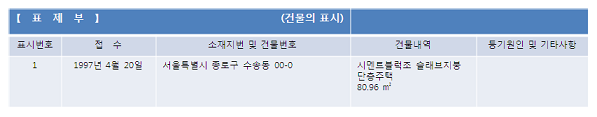 건물 표제부