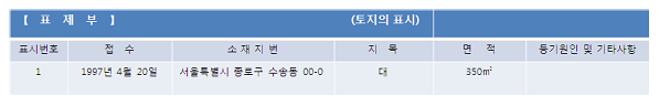 토지 표제부