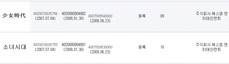 상표가 등록되어 있는 경우 상표등록 표시 예시