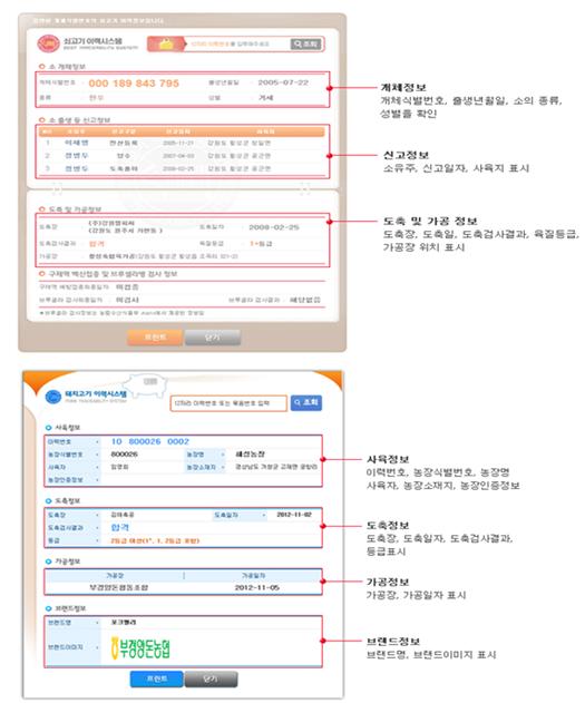 이력관리번호를 입력하여 개체정보, 신고정보, 도축 및 가공정보 등을 확인할 수 있는 쇠고기이력시스템 화면과 사육정보, 도축정보, 가공정보, 브랜드정보 등을 확인할 수 있는 돼지고기이력시스템의 화면