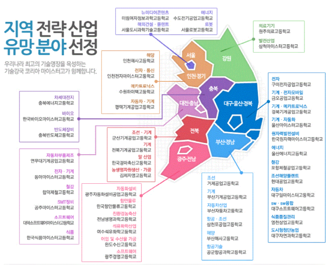 지정분야에 따른 지역별 마이스터 고등학교 현황