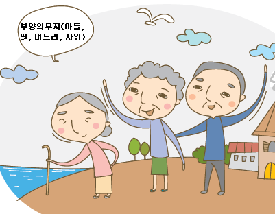 기초생활보장 부양의무자(아들, 딸, 며느리, 사위)