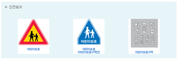 빨간색 삼각형 모양의 어린이보호 표지, 파란색 삼각형 모양의 어린이보호구역안 어린이보호 표지, 회색 사각형 모양의 학교앞 및 유치원앞 어린이보호구역 표지