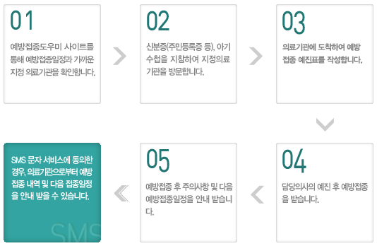 http://www.easylaw.go.kr/CSP/template/2019/05/28/vaccination.png