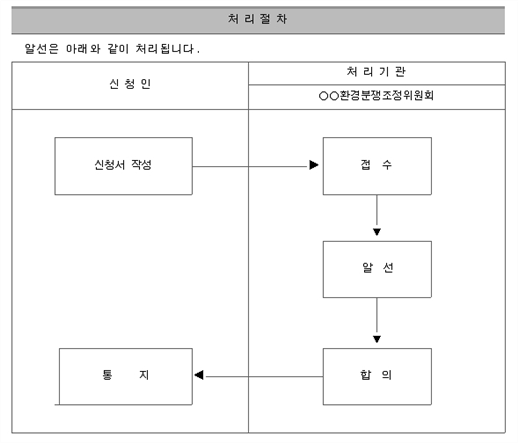 그림입니다.
원본 그림의 이름: 알선처리절차.jpg
원본 그림의 크기: 가로 589pixel, 세로 504pixel