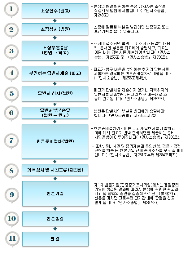 민사소송 다각도 분석을 통해, 9