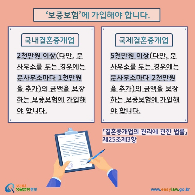  ‘보증보험’에 가입해야 합니다. 국내결혼중개업 2천만원 이상(다만, 분사무소를 두는 경우에는 분사무소마다 1천만원을 추가)의 금액을 보장하는 보증보험에 가입해야 합니다. 국제결혼중개업 5천만원 이상(다만, 분사무소를 두는 경우에는 분사무소마다 2천만원을 추가)의 금액을 보장하는 보증보험에 가입해야 합니다. 「결혼중개업의 관리에 관한 법률」  제25조제3항  