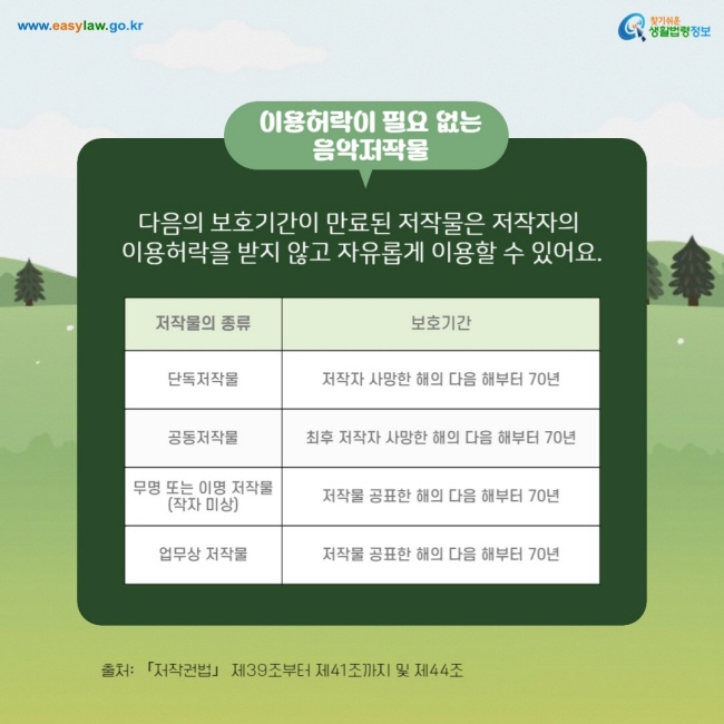 음악저작물 이용[3]