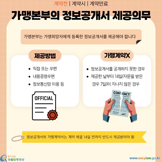 계약전 | 계약시 | 계약만료 가맹본부의 정보공개서 제공의무 가맹본부는 가맹희망자에게 등록한 정보공개서를 제공해야 합니다 제공방법 직접 또는 우편 내용증명우편 정보통신망 이용 등 가맹계약X 정보공개서를 공개하지 못한 경우 제공한 날부터 14일(자문을 받은 경우 7일)이 지나지 않은 경우 정보공개서와 가맹계약서는 계약 체결 14일 전까지 반드시 제공받아야 함
