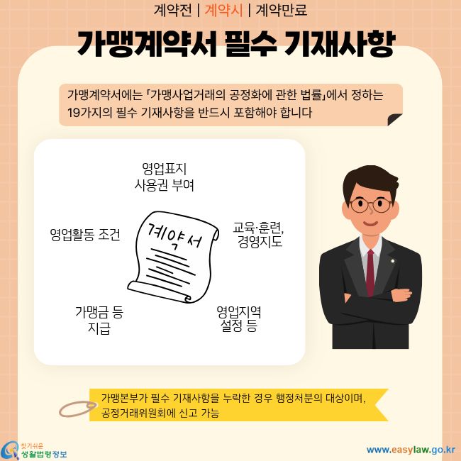 계약전 | 계약시 | 계약만료 가맹계약서 필수 기재사항 가맹계약서에는 「가맹사업거래의 공정화에 관한 법률」에서 정하는 19가지의 필수 기재사항을 반드시 포함해야 합니다 영업표지 사용권 부여 영업활동 조건 가맹금 등 지급 교육·훈련, 경영지도 영업지역 설정 등 가맹본부가 필수 기재사항을 누락한 경우 행정처분의 대상이며, 공정거래위원회에 신고 가능