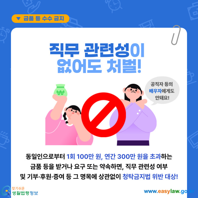 금품 등 수수 금지: 직무 관련성이 없어도 처벌! -공직자 등의 배우자에게도 안돼요!- 동일인으로부터 1회 100만원, 연간 300만 원을 초과하는 금품 등을 받거나 요구 또는 약속하면, 직무 관련성 여부 및 기부·후원·증여 등 그 명목에 상관없이 청탁금지법 위반 대상! 찾기쉬운 생활법령정보(www.easylaw.go.kr)