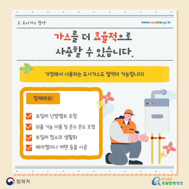 5. 도시가스 절약 www.easylaw.go.kr 가스를 더 효율적으로 사용할 수 있습니다. 가정에서 사용하는 도시가스도 절약이 가능합니다! 함께해요! 보일러 난방밸브 조정 외출 기능 이용 및 온수 온도 조정 보일러 청소의 생활화 에어캡이나 커텐 등을 시공 법제처 찾기 쉬운 생활법령정보