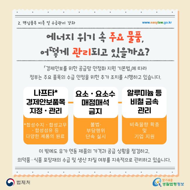 2. 핵심품목 비축 및 수급관리 강화 www.easylaw.go.kr 에너지 위기 속 주요 물품, 어떻게 관리되고 있을까요? 「경제안보를 위한 공급망 안정화 지원 기본법」에 따라 정부는 주요 품목의 수급 안정을 위한 추가 조치를 시행하고 있습니다. 나프타* 경제안보품목 지정ㆍ관리 *합성수지ㆍ합성고무ㆍ합성섬유 등 다양한 제품의 원료 요소ㆍ요소수 매점매석 금지 불법·부당행위 단속 실시 알루미늄 등 비철 금속 관리 비축물량 확충 및 기업 지원 이 밖에도 유가 연동 제품의 가격과 공급 상황을 점검하고, 의약품·식품 포장재의 수급 및 생산 차질 여부를 지속적으로 관리하고 있습니다.  법제처 찾기 쉬운 생활법령정보