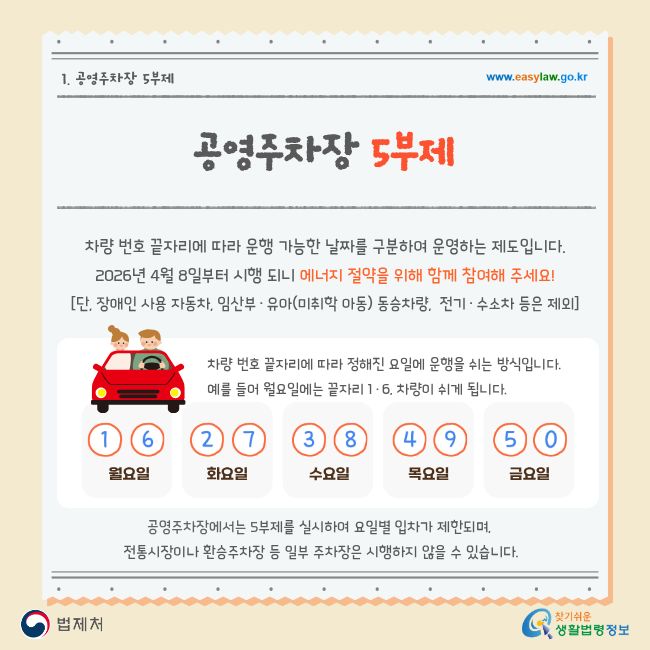 1. 공영주차장 5부제 www.easylaw.go.kr 공영주차장 5부제 차량 번호 끝자리에 따라 운행 가능한 날짜를 구분하여 운영하는 제도입니다. 2026년 4월 8일부터 시행 되니 에너지 절약을 위해 함께 참여해 주세요! [단, 장애인 사용 자동차, 임산부·유아(미취학 아동) 동승차량,  전기·수소차 등은 제외] 차량 번호 끝자리에 따라 정해진 요일에 운행을 쉬는 방식입니다. 예를 들어 월요일에는 끝자리 1·6, 차량이 쉬게 됩니다. 1 6 월요일 2 7 화요일 3 8 수요일 4 9 목요일 5 0 금요일 공영주차장에서는 5부제를 실시하여 요일별 입차가 제한되며, 전통시장이나 환승주차장 등 일부 주차장은 시행하지 않을 수 있습니다. 법제처 찾기 쉬운 생활법령정보