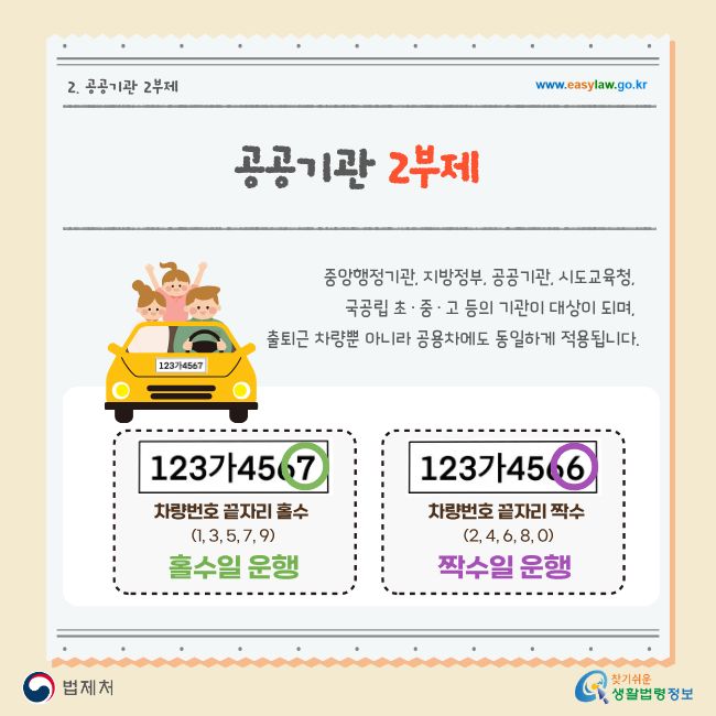 2. 공공기관 2부제 www.easylaw.go.kr 공공기관 2부제 중앙행정기관, 지방정부, 공공기관, 시도교육청, 국공립 초·중·고 등의 기관이 대상이 되며, 출퇴근 차량뿐 아니라 공용차에도 동일하게 적용됩니다. 123가4567 차량번호 끝자리 홀수 (1, 3, 5, 7, 9) 홀수일 운행 123가4566 차량번호 끝자리 짝수 (2, 4, 6, 8, 0) 짝수일 운행 법제처 찾기 쉬운 생활법령정보