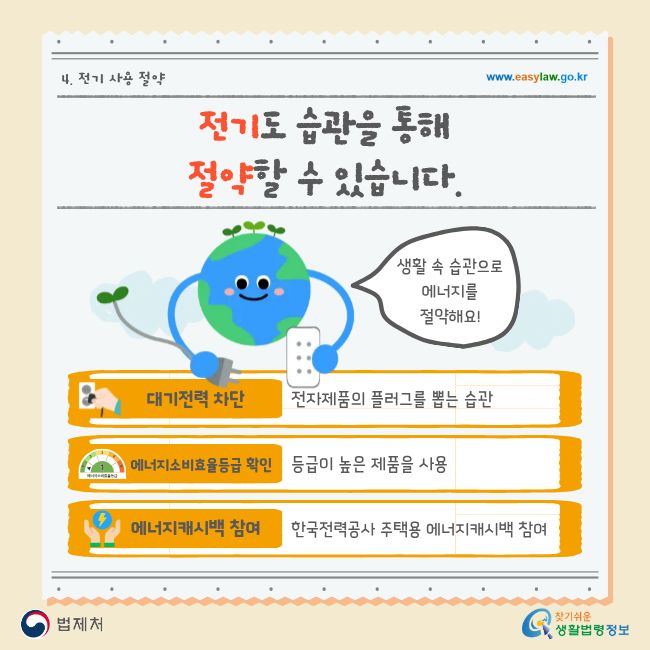4. 전기 사용 절약 www.easylaw.go.kr 생활 속 습관으로 에너지를 절약해요! 대기전력 차단 전자제품의 플러그를 뽑는 습관 에너지소비효율등급 확인 등급이 높은 제품을 사용 에너지캐시백 참여 한국전력공사 주택용 에너지캐시백 참여 법제처 찾기 쉬운 생활법령정보