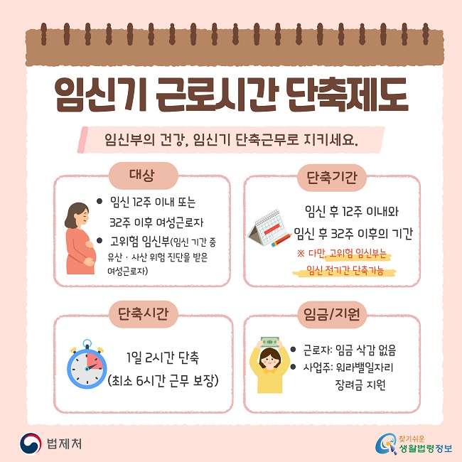 임신기 근로시간 단축제도 임신부의 건강, 임신기 단축근무로 지키세요. 대상: 임신 12주 이내 또는 32주 이후 여성근로자 고위험 임신부(임신 기간 중 유산·사산 위험 진단을 받은 여성근로자), 단축기간: 임신 후 12주 이내와 임신 후 32주 이후의 기간 ※ 다만, 고위험 임신부는 임신 전기간 단축가능, 단축시간: 1일 2시간 단축 (최소 6시간 근무 보장), 임금/지원: 근로자: 임금 삭감 없음 사업주: 워라밸일자리 장려금 지원