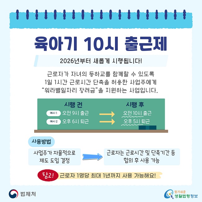 육아기 10시 출근제 2026년부터 새롭게 시행됩니다! 근로자가 자녀의 등학교를 함께할 수 있도록 1일 1시간 근로시간 단축을 허용한 사업주에게 “워라밸일자리 장려금”을 지원하는 사업입니다. 시행 전(예시1 오전 9시 출근, 예시2 오후 6시 퇴근)에서 시행 후(오전 10시 출근, 오후 5시 퇴근)로 변경되는 예시 표가 있습니다. 사용방법 사업주가 자율적으로 제도 도입 결정 근로자는 근로시간 및 단축기간 등 합의 후 사용 가능 참고! 근로자 1명당 최대 1년까지 사용 가능해요!
