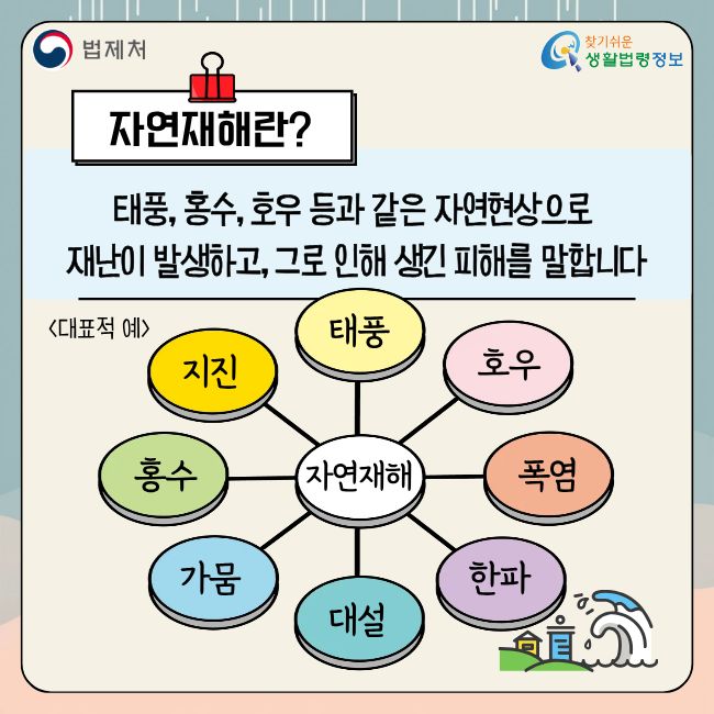 (법제처 찾기쉬운 생활법령정보)  자연재해란?  태풍, 홍수, 호우 등과 같은 자연현상으로 재난이 발생하고, 그로 인해 생긴 피해를 말합니다  대표적 예  지진 태풍 호우 홍수 자연재해 폭염 가뭄 대설 한파