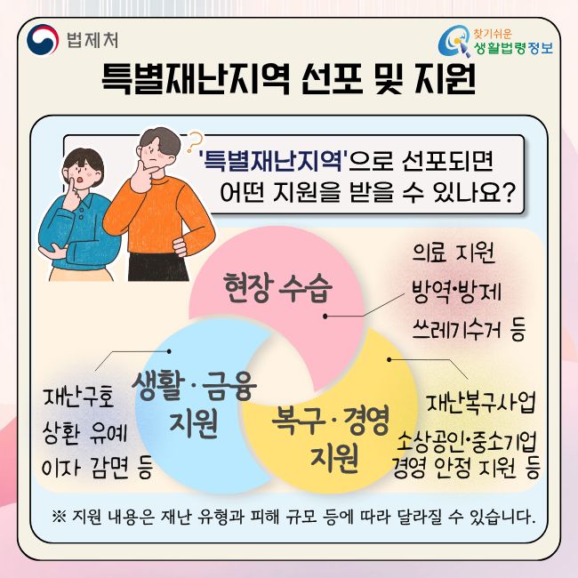 (법제처 찾기쉬운 생활법령정보)  특별재난지역 선포 및 지원  '특별재난지역'으로 선포되면 어떤 지원을 받을 수 있나요?  현장 수습  생활·금융 지원 재난구호 상환 유예 이자 감면 등  복구·경영 지원 재난복구사업 소상공인·중소기업 경영 안정 지원 등  의료 지원 방역·방제 쓰레기수거 등  ※ 지원 내용은 재난 유형과 피해 규모 등에 따라 달라질 수 있습니다.
