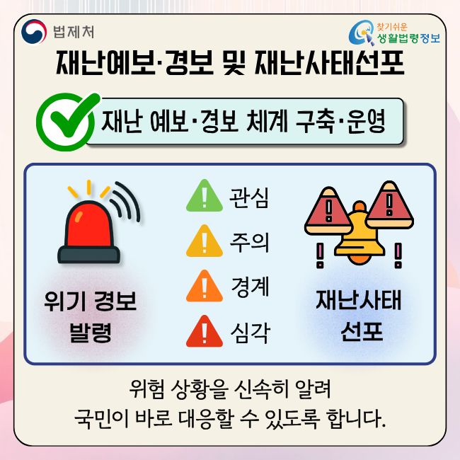 (법제처 찾기쉬운 생활법령정보)  재난예보·경보 및 재난사태선포  재난 예보·경보 체계 구축·운영  위기 경보 발령  관심 주의 경계 심각  재난사태 선포  위험 상황을 신속히 알려 국민이 바로 대응할 수 있도록 합니다.