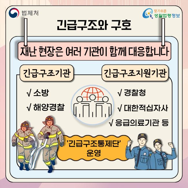 (법제처 찾기쉬운 생활법령정보) 긴급구조와 구호  재난 현장은 여러 기관이 함께 대응합니다  긴급구조기관 √ 소방 √ 해양경찰  긴급구조지원기관 √ 경찰청 √ 대한적십자사 √ 응급의료기관 등  '긴급구조통제단' 운영