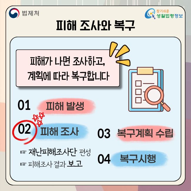 (법제처 찾기쉬운 생활법령정보) 피해 조사와 복구  피해가 나면 조사하고, 계획에 따라 복구합니다  01 피해 발생 02 피해 조사 03 복구계획 수립 04 복구시행  재난피해조사단 편성 피해조사 결과 보고