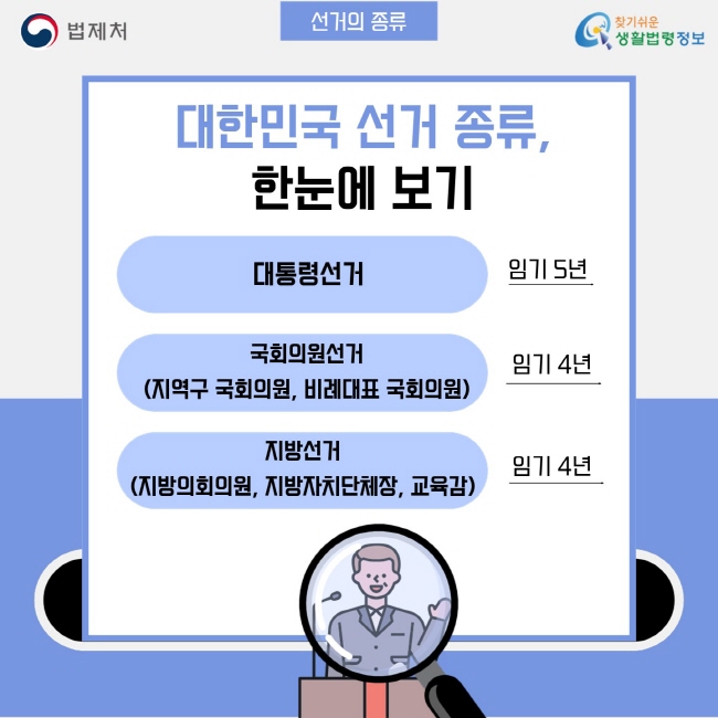 선거권자(유권자)[13]
