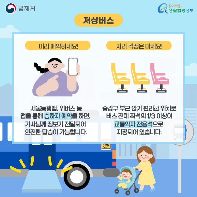 저상버스 미리 예약하세요! 서울동행맵, 위버스 등 앱을 통해 승하차 예약을 하면, 기사님께 정보가 전달되어 안전한 탑승이 가능합니다. 자리 걱정은 마세요! 승강구 부근 앉기 편리한 위치로 버스 전체 좌석의 1/3 이상이 교통약자 전용석으로 지정되어 있습니다. (법제처/찾기쉬운 생활법령정보)
