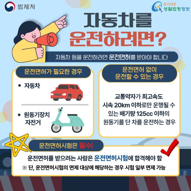 법제처 찾기쉬운생활법령정보  자동차를 운전하려면? 자동차 등을 운전하려면 운전면허를 받아야 합니다 운전면허가 필요한 경우 자동차 원동기장치자전거 운전면허 없이 운전할 수 있는 경우 교통약자가 최고속도 시속 20km 이하로만 운행될 수 있는 배기량 125cc 이하의 원동기를 단 차를 운전하는 경우 운전면허시험은 필수! 운전면허를 받으려는 사람은 운전면허시험에 합격해야 함 ※ 단, 운전면허시험의 면제 대상에 해당하는 경우 시험 일부 면제 가능