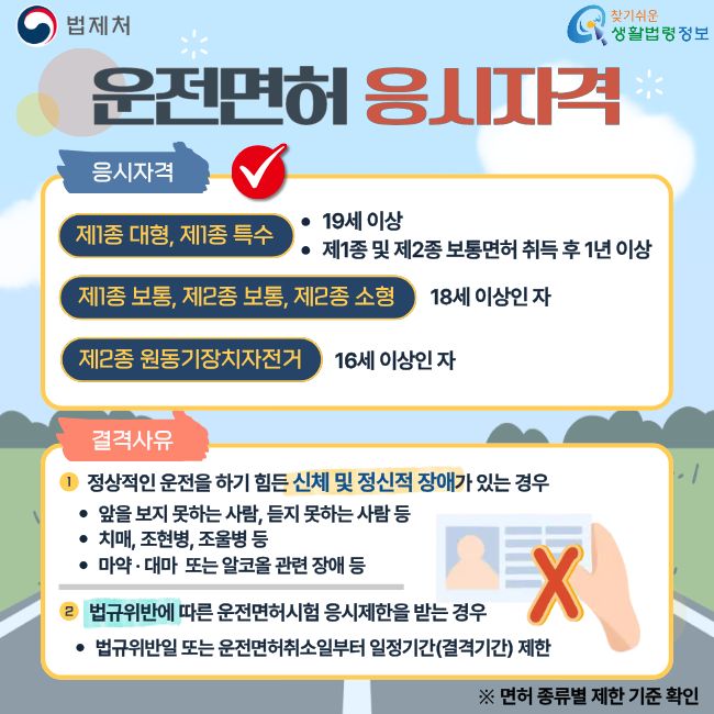 법제처 찾기쉬운생활법령정보  운전면허 응시자격 응시자격 제1종 대형, 제1종 특수 19세 이상 제1종 및 제2종 보통면허 취득 후 1년 이상 제1종 보통, 제2종 보통, 제2종 소형 18세 이상인 자 제2종 원동기장치자전거 16세 이상인 자 결격사유 정상적인 운전을 하기 힘든 신체 및 정신적 장애가 있는 경우 앞을 보지 못하는 사람, 듣지 못하는 사람 등 치매, 조현병, 조울병 등 마약·대마 또는 알코올 관련 장애 등 법규위반에 따른 운전면허시험 응시제한을 받는 경우 법규위반일 또는 운전면허취소일부터 일정기간, 결격기간, 제한 ※ 면허 종류별 제한 기준 확인
