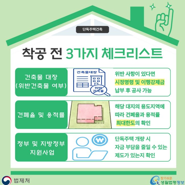 단독주택건축착공전3가지체크리스트건축물대장(위반건축물여부)건축물대장위반건축물위반사항이있다면시정명령및이행강제금납부후공사가능건폐율및용적률해당대지의용도지역에따라건폐율과용적률최대한도의확인정부및지방정부지원사업단독주택개량시자금부담을줄일수있는제도가있는지확인
