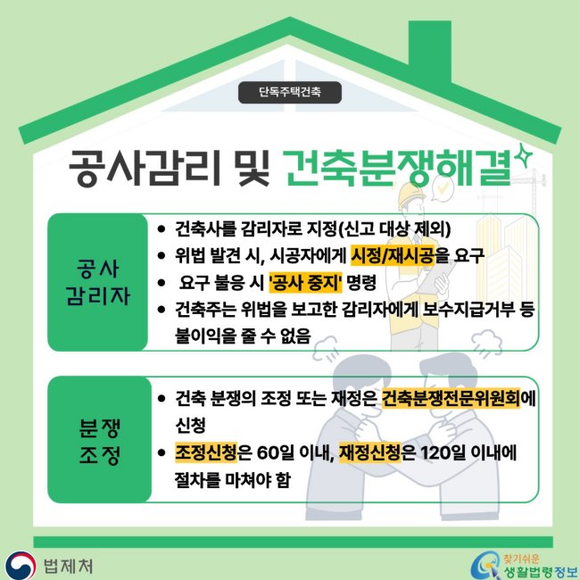 단독주택건축공사감리및건축분쟁해결공사감리자건축사를감리자로지정(신고대상제외)위법발견시,시공자에게시정/재시공을요구요구불응시공사중지명령건축주는위법을보고한감리자에게보수지급거부등불이익을줄수없음분쟁조정건축분쟁의조정또는재정은건축분쟁전문위원회에신청조정신청은60일이내,재정신청은120일이내에절차를마쳐야함