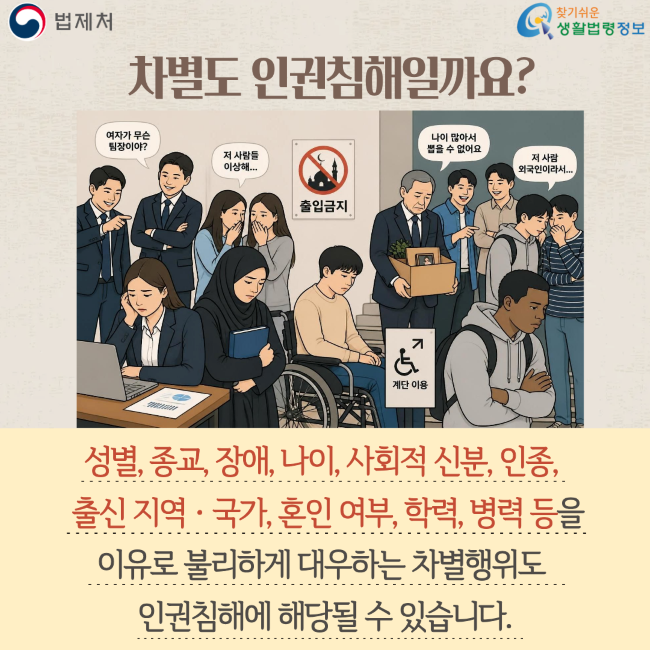법제처 찾기쉬운 생활법령정보 차별도 인권침해일까요? 여자가 무슨 팀장이야? 저 사람들 이상해... 출입금지 나이 많아서 뽑을 수 없어요 저 사람 외국인이라서... 계단 이용 성별, 종교, 장애, 나이, 사회적 신분, 인종, 출신 지역ㆍ국가, 혼인 여부, 학력, 병력 등을 이유로 불리하게 대우하는 차별행위도 인권침해에 해당될 수 있습니다.