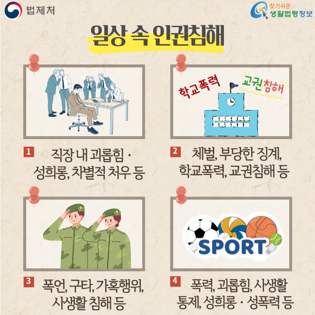 법제처 찾기쉬운 생활법령정보 일상 속 인권침해 1 직장 내 괴롭힘ㆍ성희롱, 차별적 처우 등 2 학교폭력 교권침해 체벌, 부당한 징계, 학교폭력, 교권침해 등 3 폭언, 구타, 가혹행위, 사생활 침해 등 4 SPORT 폭력, 괴롭힘, 사생활 통제, 성희롱ㆍ성폭력 등