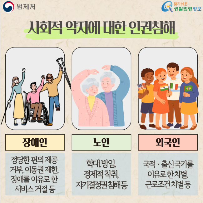 법제처 찾기쉬운 생활법령정보 사회적 약자에 대한 인권침해 장애인 정당한 편의 제공 거부, 이동권 제한, 장애를 이유로 한 서비스 거절 등 노인 학대 방임, 경제적 착취, 자기결정권 침해 등 외국인 국적ㆍ출신국가를 이유로 한 차별, 근로조건 차별 등