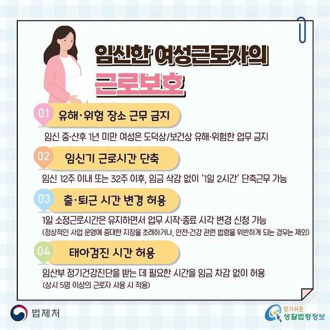 임신한 여성근로자의 근로보호. 01. 유해·위험 장소 근무 금지: 임신 중·산후 1년 미만 여성은 도덕상/보건상 유해·위험한 업무 금지. 02. 임신기 근로시간 단축: 임신 12주 이내 또는 32주 이후, 임금 삭감 없이 '1일 2시간' 단축근무 가능. 03. 출·퇴근 시간 변경 허용: 1일 소정근로시간은 유지하면서 업무 시작·종료 시각 변경 신청 가능 (정상적인 사업 운영에 중대한 지장을 초래하거나, 안전·건강 관련 법령을 위반하게 되는 경우는 제외). 04. 태아검진 시간 허용: 임산부 정기건강진단을 받는 데 필요한 시간을 임금 차감 없이 허용 (상시 5명 이상의 근로자 사용 시 적용). 법제처, 찾기쉬운 생활법령정보.