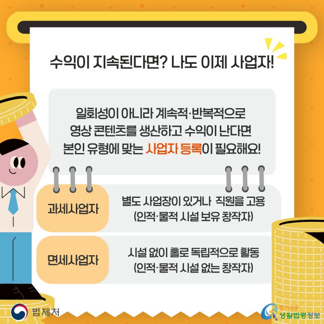 수익이 지속된다면? 나도 이제 사업자! 일회성이 아니라 계속적·반복적으로 영상 콘텐츠를 생산하고 수익이 난다면 본인 유형에 맞는 사업자 등록이 필요해요! 과세사업자: 별도 사업장이 있거나 직원을 고용(인적·물적 시설 보유 창작자). 면세사업자: 시설 없이 홀로 독립적으로 활동(인적·물적 시설 없는 창작자). 찾기쉬운 생활법령정보(www.easylaw.go.kr)