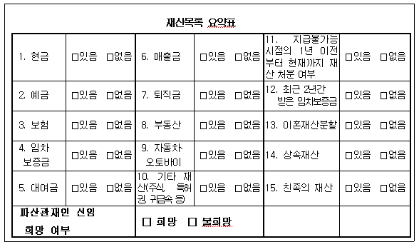 현금, 예금, 보험, 임차보증금, 대여금, 매출금, 퇴직금, 부동산, 자동차, 오토바이, 기타 재산 등의 유 무를 확인하고 파산관재인 선임 희망여부를 선택합니다.