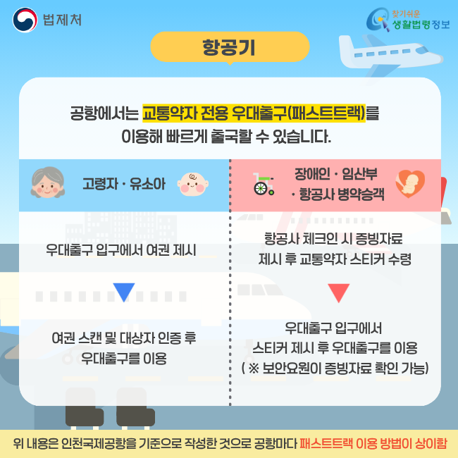항공기 공항에서는 교통약자 전용 우대출구(패스트트랙)를 이용해 빠르게 출국할 수 있습니다. 고령자 · 유소아 우대출구 입구에서 여권 제시 여권 스캔 및 대상자 인증 후 우대출구 이용 장애인 · 임산부 · 항공사 병약승객 항공사 체크인 시 증빙자료 제시 후 교통약자 스티커 수령 우대출구 입구에서 스티커 제시 후 우대출구 이용 (※ 보안요원이 증빙자료 확인 가능) 위 내용은 인천국제공항을 기준으로 작성한 것으로 공항마다 패스트트랙 이용 방법이 상이함 (법제처/찾기쉬운 생활법령정보)
