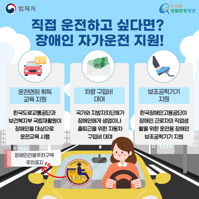 직접 운전하고 싶다면? 장애인 자가운전 지원! 운전면허 취득 교육 지원 한국도로교통공단과 보건복지부 국립재활원이 장애인을 대상으로 운전교육 시행 차량 구입비 대여 국가와 지방자치단체가 장애인에게 생업이나 출퇴근을 위한 자동차 구입비 대여 보조공학기기 지원 한국장애인고용공단이 장애인 근로자의 직업생활을 위한 운전용 장애인 보조공학기기 지원 장애인전용주차구역 주차표지 (법제처/찾기쉬운 생활법령정보)