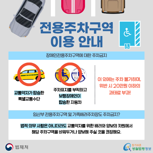 전용주차구역 이용 안내 장애인전용주차구역에 대한 주차금지 교통약자가 탑승한 특별교통수단 주차표지를 부착하고 보행장애인이 탑승한 자동차 이 외에는 주차 불가하며, 위반 시 20만원 이하의 과태료 부과! 임산부 전용주차구역 및 가족배려주차장도 주차금지? 법적 의무 사항은 아니더라도 교통약자를 위한 배려와 양보의 차원에서 해당 주차구역을 비워두거나 양보해 주실 것을 권장해요. (법제처/찾기쉬운 생활법령정보)