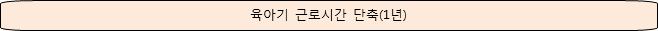 육아기 근로시간 단축을 분할하지 않고 1년을 사용