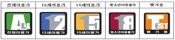 연령에 따른 게임물 등급에 대한 표시