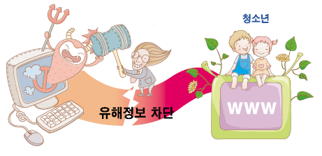 청소년을 위한 유해정보 차단