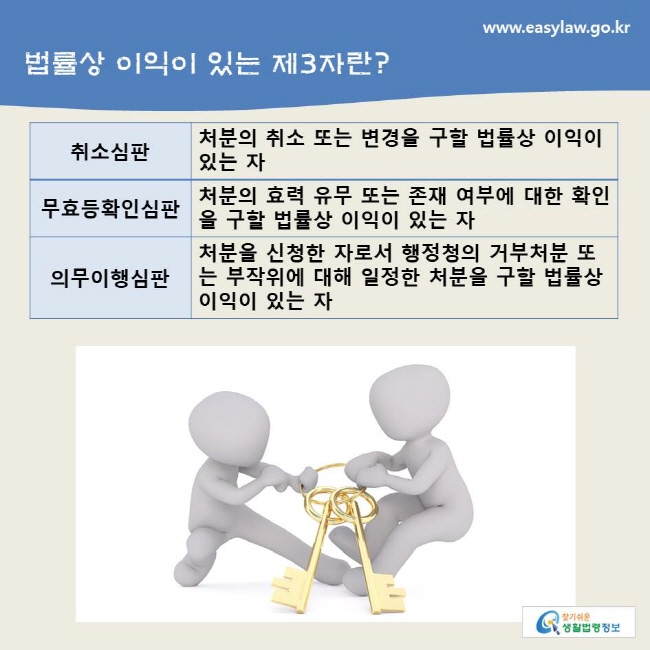 www.easylaw.go.kr 법률상 이익이 있는 제3자란? 취소심판/처분의 취소 또는 변경을 구할 법률상 이익이 있는 자/무효등확인심판/처분의 효력 유무 또는 존재 여부에 대한 확인을 구할 법률상 이익이 있는 자/의무이행심판/처분을 신청한 자로서 행정청의 거부처분 또는 부작위에 대해 일정한 처분을 구할 법률상 이익이 있는 자