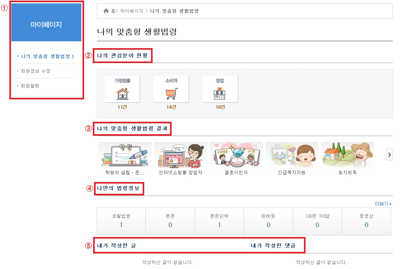 마이페이지 - 나의 맞춤형 생활법령, 나의 관심분야 현황, 나의 맞춤형 생활법령 결과, 나만의 법령정보, 내가 작성한 글, 내가 작성한 댓글
