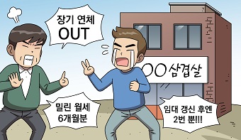 소멸시효가 완성된 차임채권도 보증금에서 공제될 수 있는지 여부